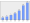 Evolucion de la populacion 1962-2008