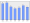 Evolucion de la populacion 1962-2008