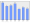 Evolucion de la populacion 1962-2008