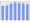 Evolucion de la populacion 1962-2008