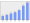 Evolucion de la populacion 1962-2008