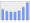 Evolucion de la populacion 1962-2008