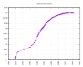 Image 23 Number of Internet hosts worldwide: 1969–2019 Source: Internet Systems Consortium. (from History of the Internet)