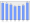 Evolucion de la populacion 1962-2008