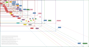 This chart shows the most common display resolutions, with the color of each resolution type indicating the display ratio (e.g. red indicates a 4:3 ratio).