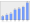 Evolucion de la populacion 1962-2008