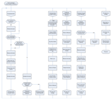 An example program in the visual programming language DRAKON