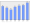 Evolucion de la populacion 1962-2008