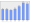 Evolucion de la populacion 1962-2008