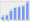 Evolucion de la populacion 1962-2008