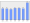 Evolucion de la populacion 1962-2008