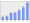 Evolucion de la populacion 1962-2008