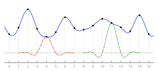 Lanczos interpolation with radius 3