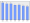 Evolucion de la populacion 1962-2008