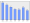 Evolucion de la populacion 1962-2008