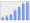 Evolucion de la populacion 1962-2008