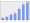 Evolucion de la populacion 1962-2008