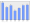 Evolucion de la populacion 1962-2008