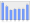 Evolucion de la populacion 1962-2008