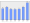 Evolucion de la populacion 1962-2008