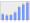 Evolucion de la populacion 1962-2008