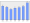 Evolucion de la populacion 1962-2008