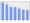 Evolucion de la populacion 1962-2008