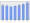 Evolucion de la populacion 1962-2008