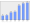 Evolucion de la populacion 1962-2008