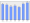 Evolucion de la populacion 1962-2008