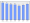 Evolucion de la populacion 1962-2008