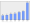 Evolucion de la populacion 1962-2008