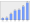 Evolucion de la populacion 1962-2008