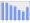 Evolucion de la populacion 1962-2008