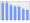 Evolucion de la populacion 1962-2008