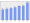 Evolucion de la populacion 1962-2008