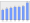 Evolucion de la populacion 1962-2008