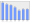 Evolucion de la populacion 1962-2008