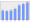 Evolucion de la populacion 1962-2008