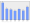 Evolucion de la populacion 1962-2008