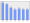 Evolucion de la populacion 1962-2008