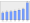 Evolucion de la populacion 1962-2008