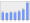 Evolucion de la populacion 1962-2008