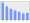 Evolucion de la populacion 1962-2008