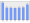 Evolucion de la populacion 1962-2008