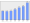 Evolucion de la populacion 1962-2008