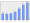 Evolucion de la populacion 1962-2008