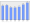 Evolucion de la populacion 1962-2008