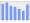 Evolucion de la populacion 1962-2008