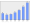 Evolucion de la populacion 1962-2008